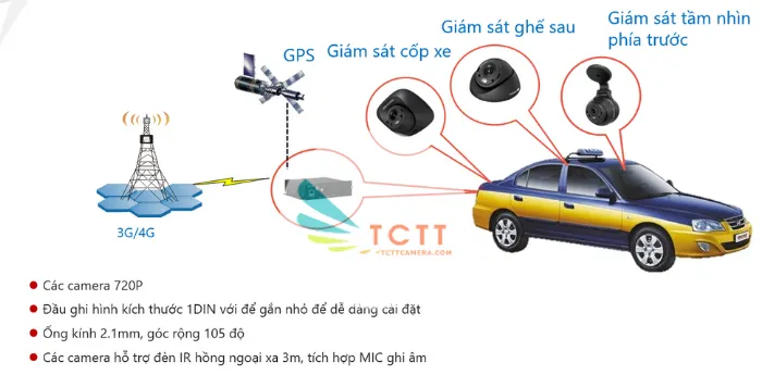 Camera chuyên dụng cho xe tải, taxi