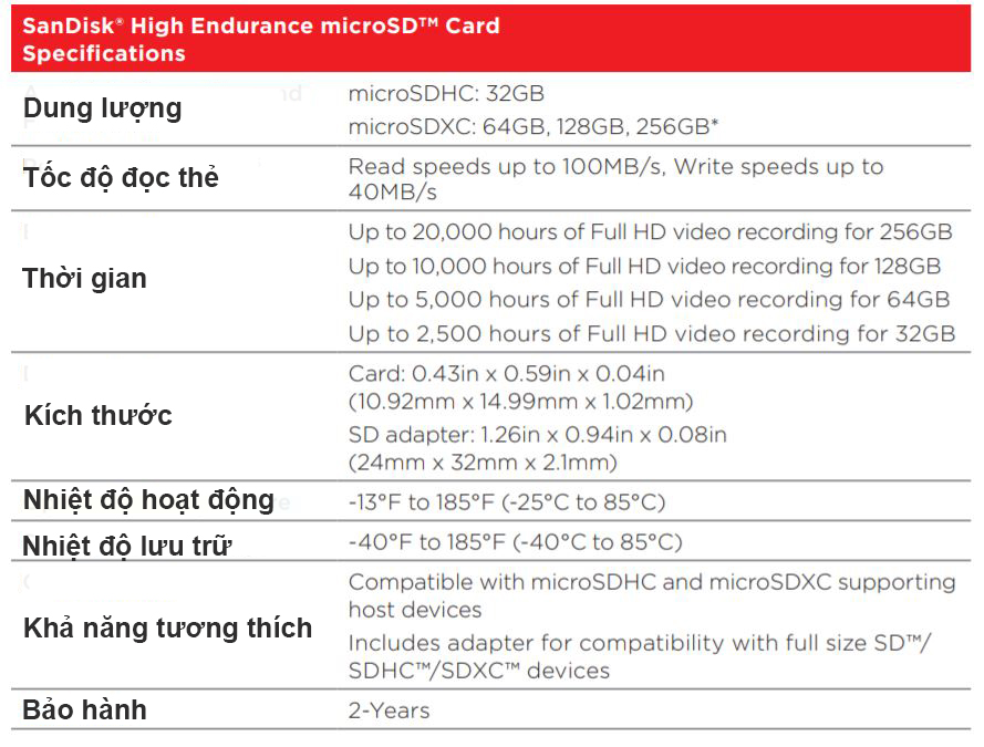 Thong Tin The Nho Sandisk